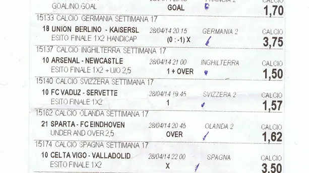 Betting odds and results board - flames betting guide for beginners canada