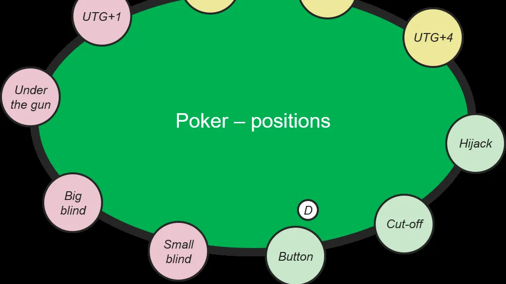 Poker cards and chips - poker en ligne argent réel québec