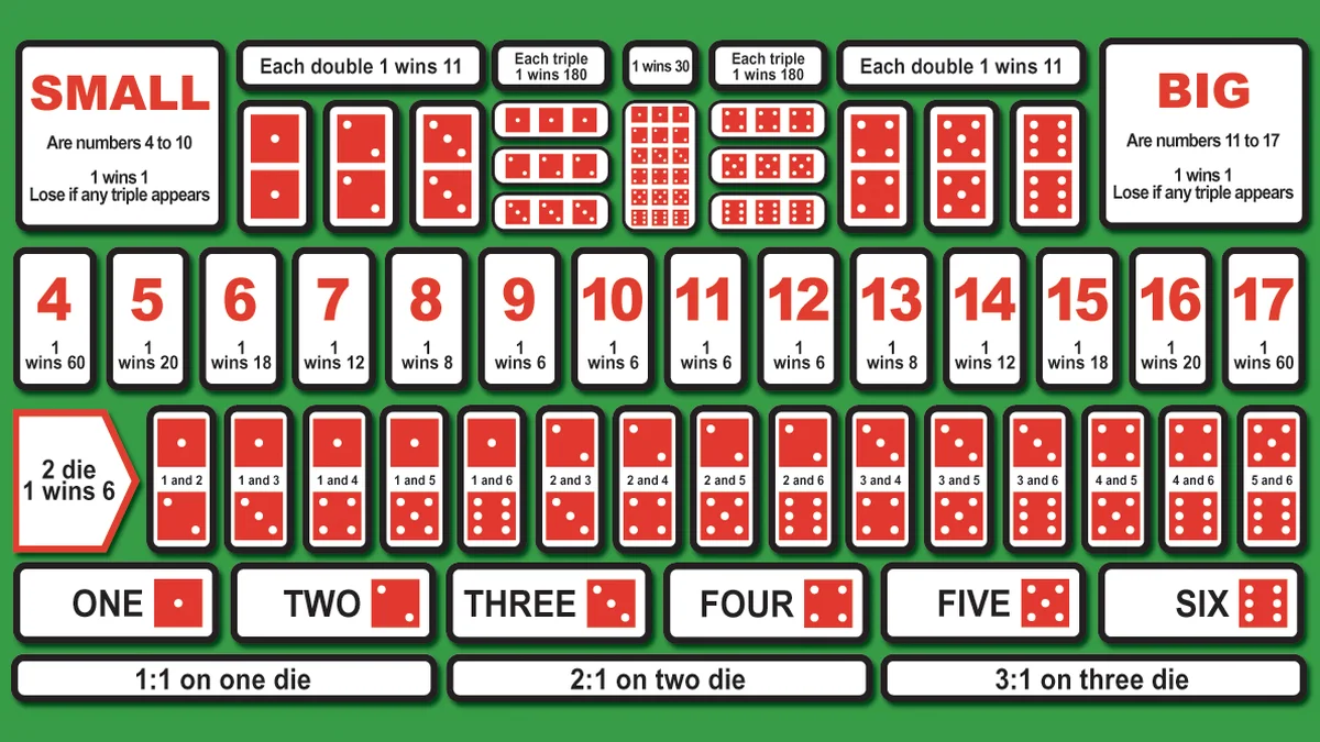 sic bo online casino canada - sic bo table layout
